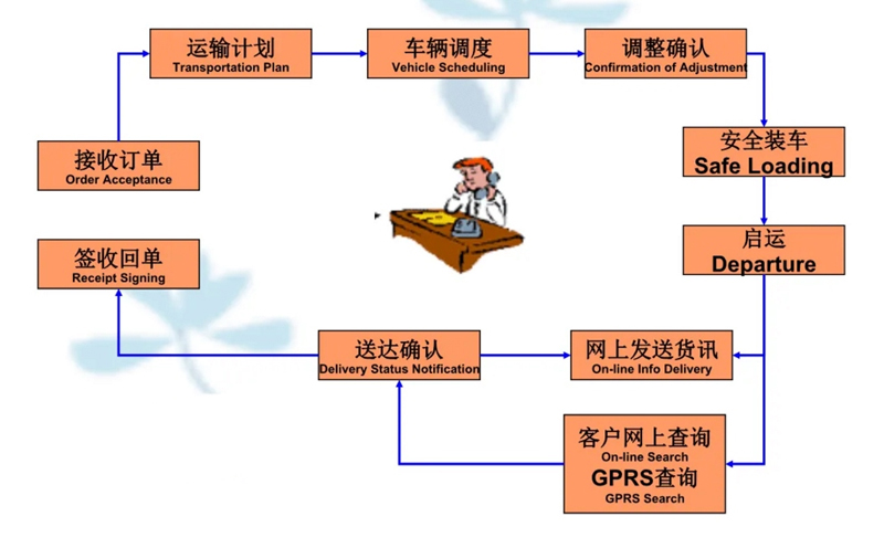 张家港到东湖货运公司